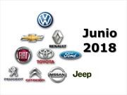 Top 10: las marcas más vendedoras de Argentina en junio de 2018