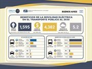 FIA y la Semana de la Movilidad Sustentable