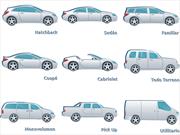 ¿Cuáles son los segmentos automotrices?