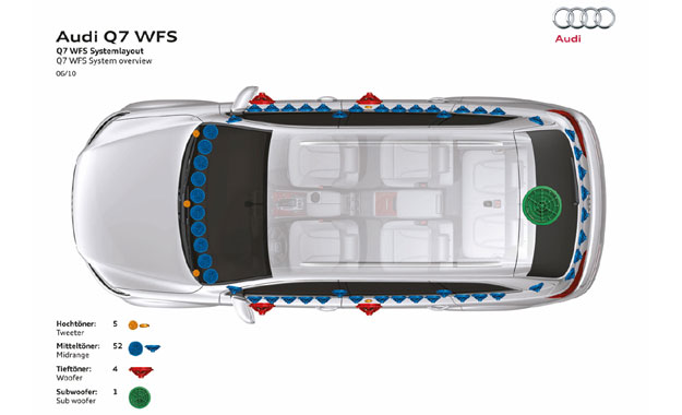 Audi Q7 Audio Concept con 62 parlantes