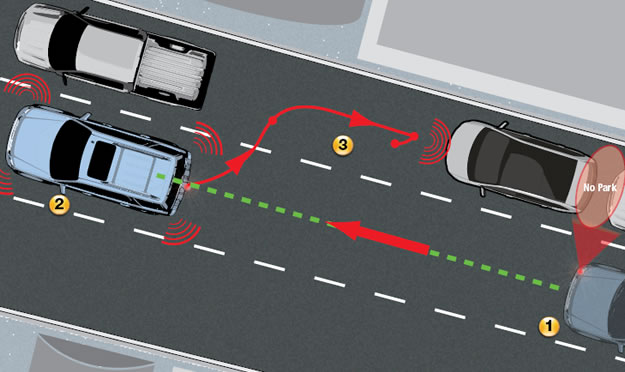 ¿Sabes cómo funcionan los asistentes de estacionamiento?