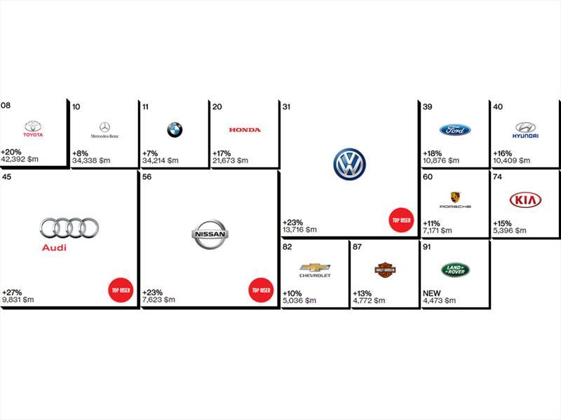 Autos Usados En Venta >> Las 10 mejores marcas de autos en 2014 - Autocosmos.com Autos Usados En Venta >> Las 10 mejores marcas de autos en 2014 - Autocosmos.com