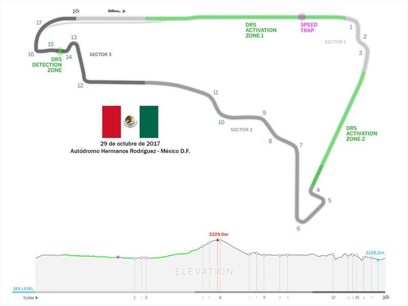 F1 2017: 10 cosas que tenés que saber del GP de México