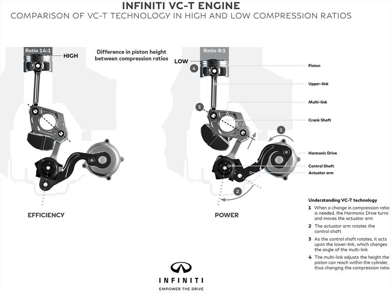 Infiniti presenta un motor de compresión variable