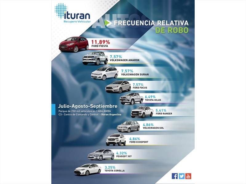 ¿Cuáles son los autos más siniestrados?