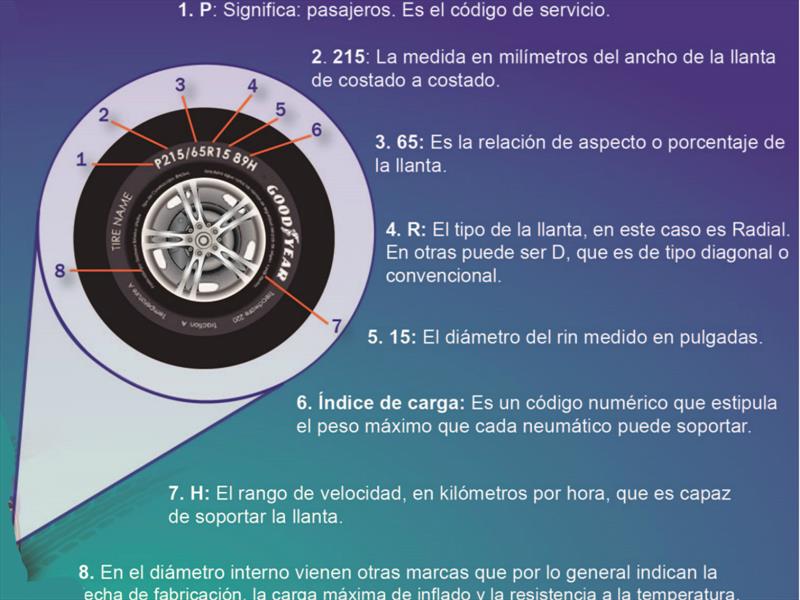 As Se Debe Leer Una Llanta Autocosmos Com