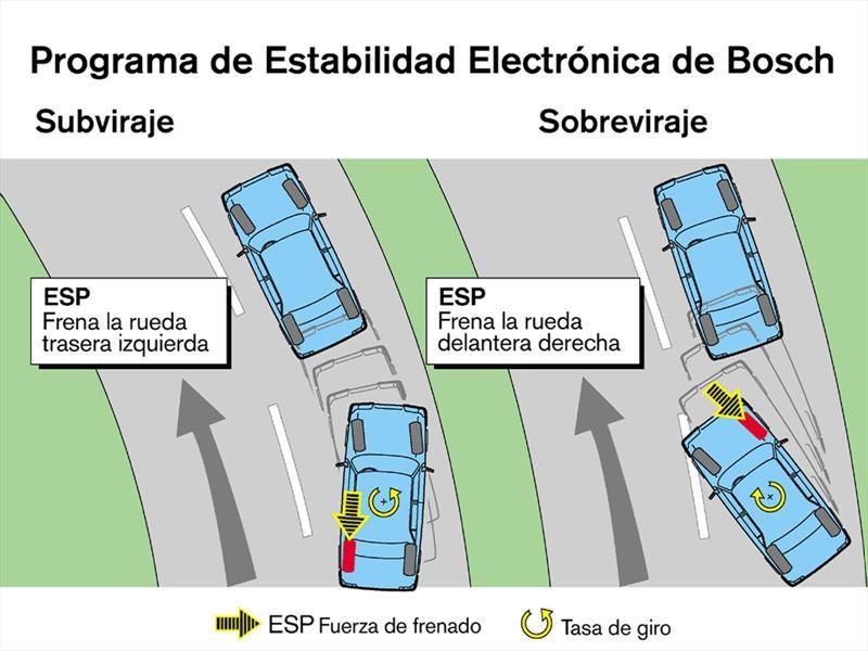 ¿A quiénes perjudica y a quiénes beneficia la prórroga del ESP?