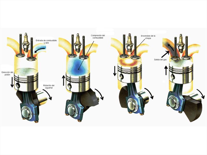 Prueba de compresión / Prueba de fugas de cilindro en una moto. YouTube